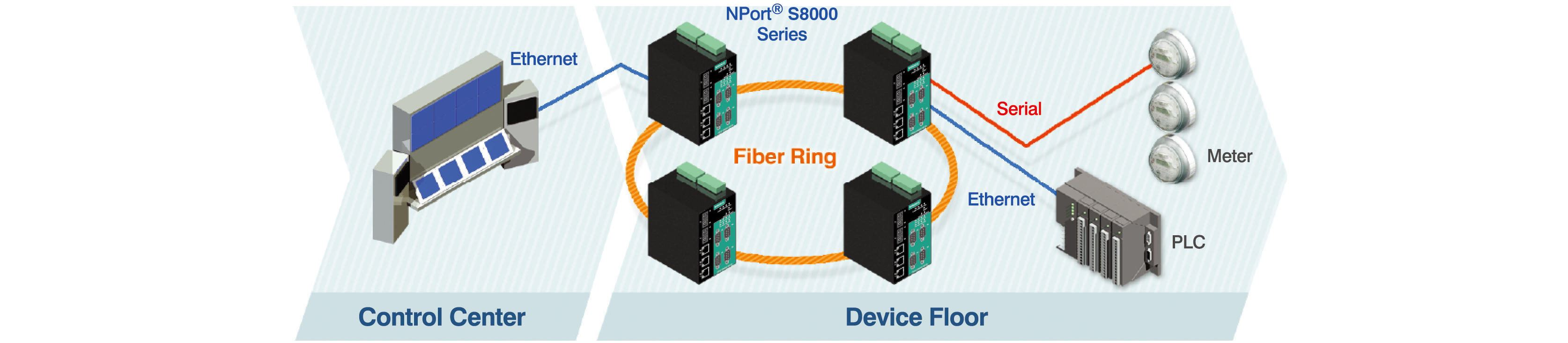 NPort S8000 系列1.png